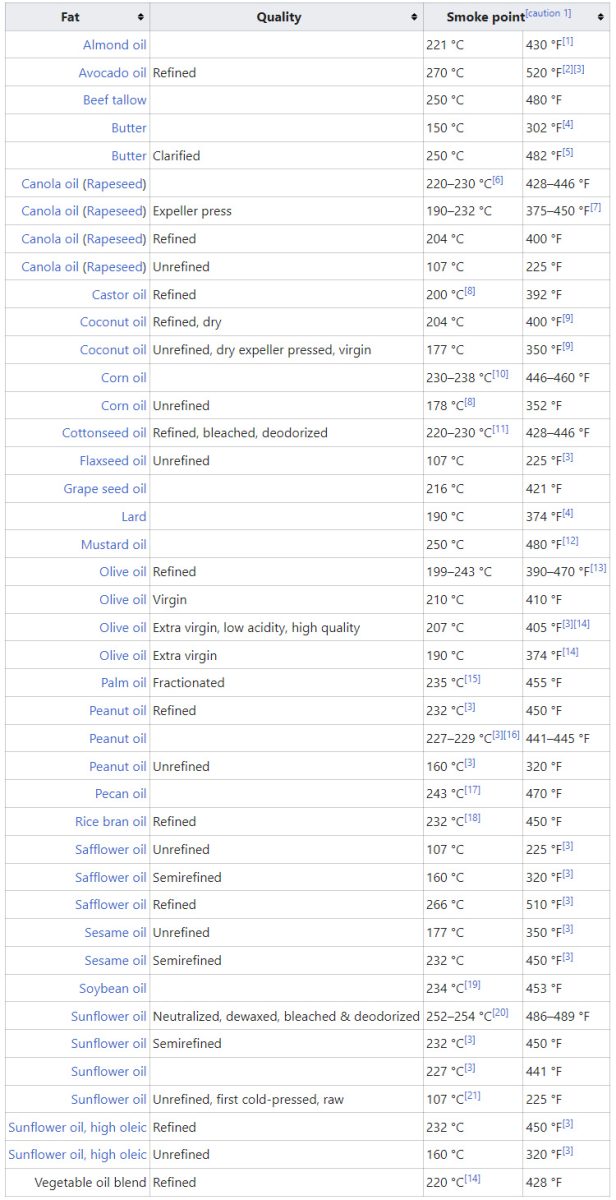 Cooking Oil Smoke Points Lang BBQ Smokers