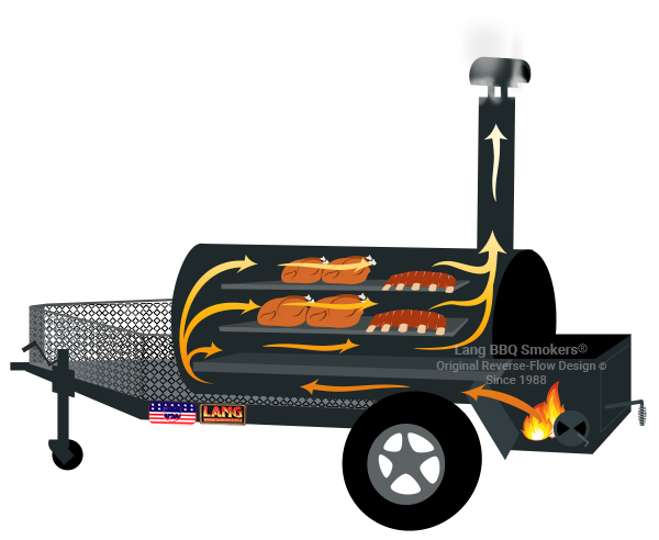 reverse flow smoker vs standard flow